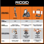 Ridgid 18V Cordless LED Stick Light (Tool Only)